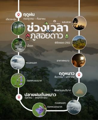 ช่วงเวลา ภูสอยดาว*